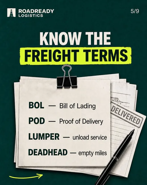 Roadready Logistics: “Know the freight terms”: a clipboard defining BOL, POD, lumper and deadhead.