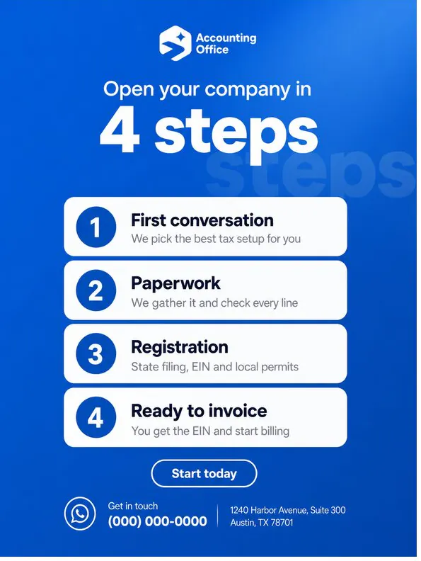 Accounting Office: ‘Open your company in 4 steps’: four numbered cards from first conversation to first invoice.